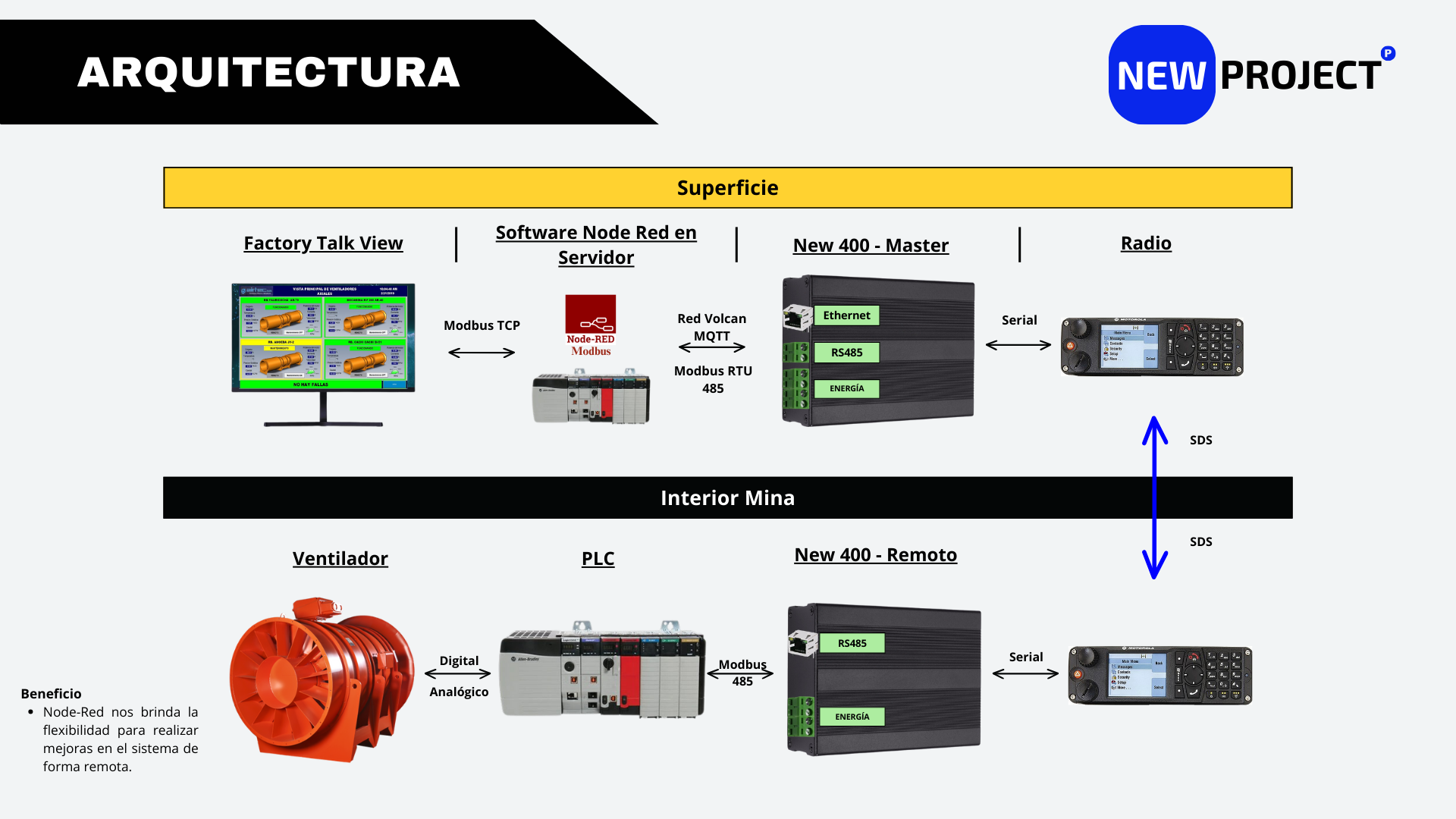 Proyecto 1