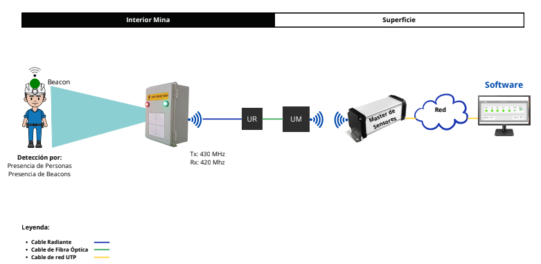 Aplicación de Control de Acceso