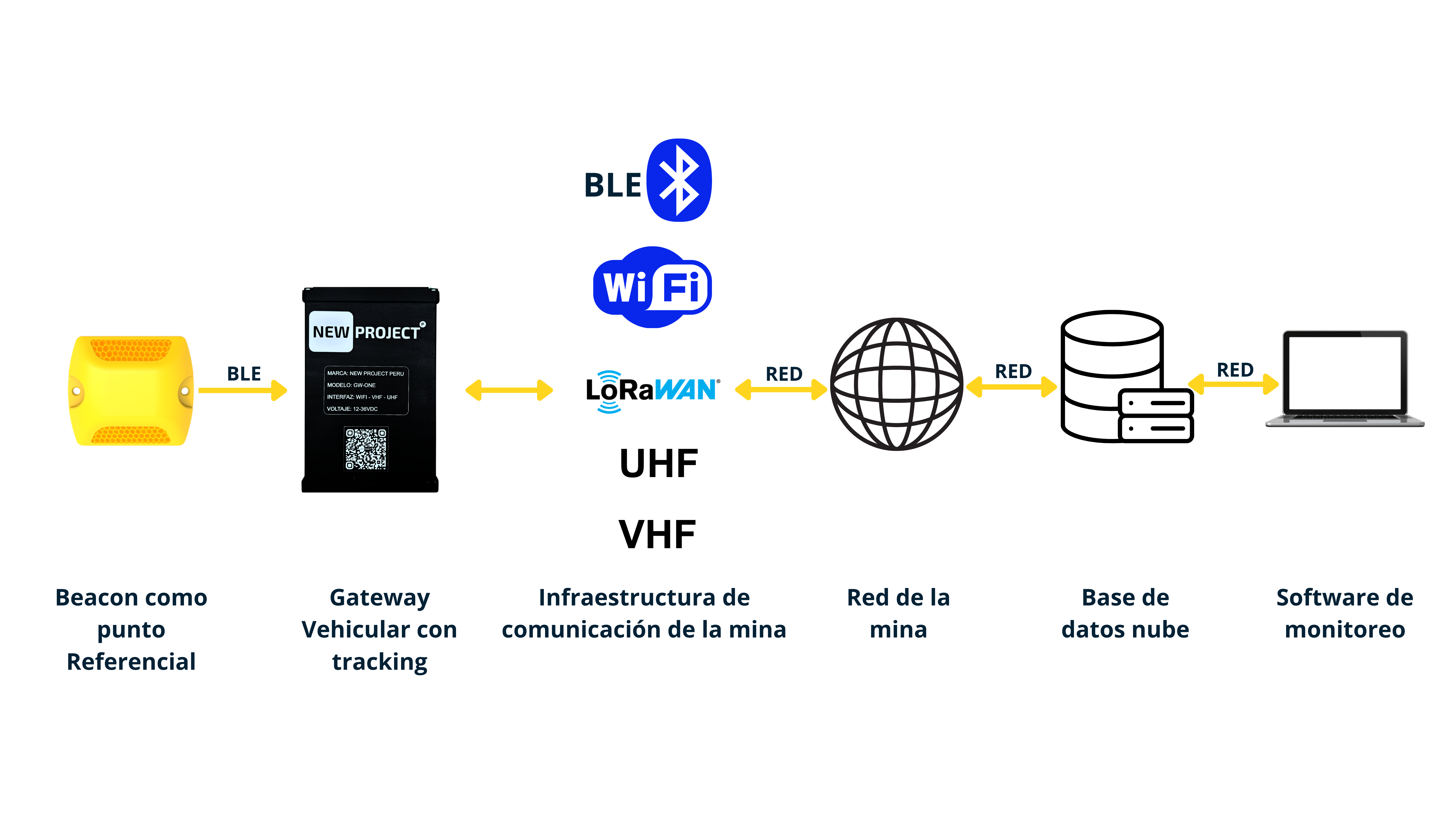Aplicación de Control de Acceso